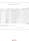 Vista preliminar de documento Anexo 06 - 46 modificacion Directiva Nº 0005-2021-B008 0403[R] (1)[R].pdf