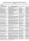 Vista preliminar de documento Anexo - Primera relación de becarios Beca 18 2022 segundo momento