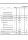 Vista preliminar de documento Modificacion-cuadro-multianual-necesidades-12-2022.pdf