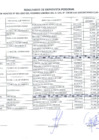 Vista preliminar de documento Resultados de Entrevista y Resultados Finales Concurso CLAS 001-2022.pdf