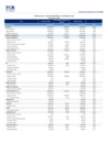 Vista preliminar de documento Activos Financieros 2020 - I