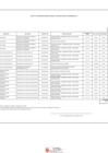 Vista preliminar de documento Anexo 06 - 47 modificacion Directiva Nº 0005-2021-B008 0403[R][R].pdf