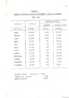 Vista preliminar de documento Boletín estadística anual 1970: Hospital General Base de Arequipa - Parte 2