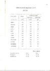 Vista preliminar de documento Boletín estadística anual 1970: Hospital General Base de Arequipa - Parte 3