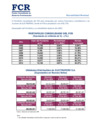 Vista preliminar de documento Rentabilidad del Portafolio FCR 2012