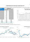 Vista preliminar de documento Rentabilidad del Portafolio FCR febrero 2019