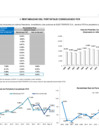 Vista preliminar de documento Rentabilidad del Portafolio FCR mayo 2019