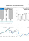 Vista preliminar de documento Rentabilidad del Portafolio FCR junio 2019