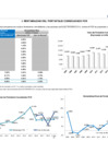 Vista preliminar de documento Rentabilidad del Portafolio FCR agosto 2019