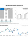 Vista preliminar de documento Rentabilidad del Portafolio FCR octubre 2019