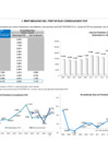 Vista preliminar de documento Rentabilidad del Portafolio FCR noviembre 2019