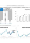 Vista preliminar de documento Rentabilidad del Portafolio FCR febrero 2020
