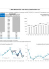 Vista preliminar de documento Rentabilidad del Portafolio FCR marzo 2020