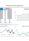 Vista preliminar de documento Rentabilidad del Portafolio FCR abril 2020