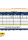 Vista preliminar de documento Consumo PER de Gasolina - Abril 2022