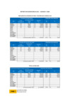 Vista preliminar de documento Consumo de papel, toner, tintas y otros - Abril 2022