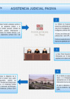 Vista preliminar de documento Flujograma asistencia judicial pasiva.pdf