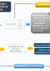 Vista preliminar de documento Fase de Identificación o localización.pdf