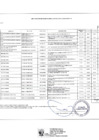 Vista preliminar de documento Anexo 06 - 49 modificacion Directiva Nº 0005-2021-B008 0403.pdf