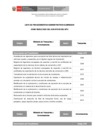 Vista preliminar de documento LISTA PA ELIMINADOS DS 094-2019-PCM