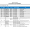 Vista preliminar de documento MATRIZ PARTICIPANTES - CICLO 2022 - GESTIÓN DEL RENDIMIENTO