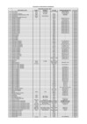 Vista preliminar de documento SOBRANTES 2021 (1).pdf