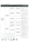 Vista preliminar de documento Matriz de objetivos y acciones estratégicas MIMP