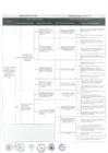 Vista preliminar de documento Matriz de objetivos y acciones estratégicas MIMP