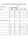Vista preliminar de documento DATOSDELPERSONALMAYO.pdf