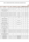 Vista preliminar de documento ANEXO N°006- APROBACIÓN DE MODIFICACIONES AL CUADRO MULTIANUAL DE NECESIDADES Nº 055-2022