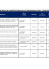 Vista preliminar de documento Cuadro de evaluación PAC 2021