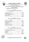 Vista preliminar de documento PRESUPUESTO INSTITUCIONAL DE APERTURA - II TRIMESTRE 2021.pdf