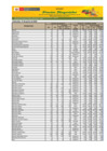 Vista preliminar de documento Reporte de Ingreso y Precios en el Mercado MAYORISTA DE FRUTAS Nº2 - 15/06/22