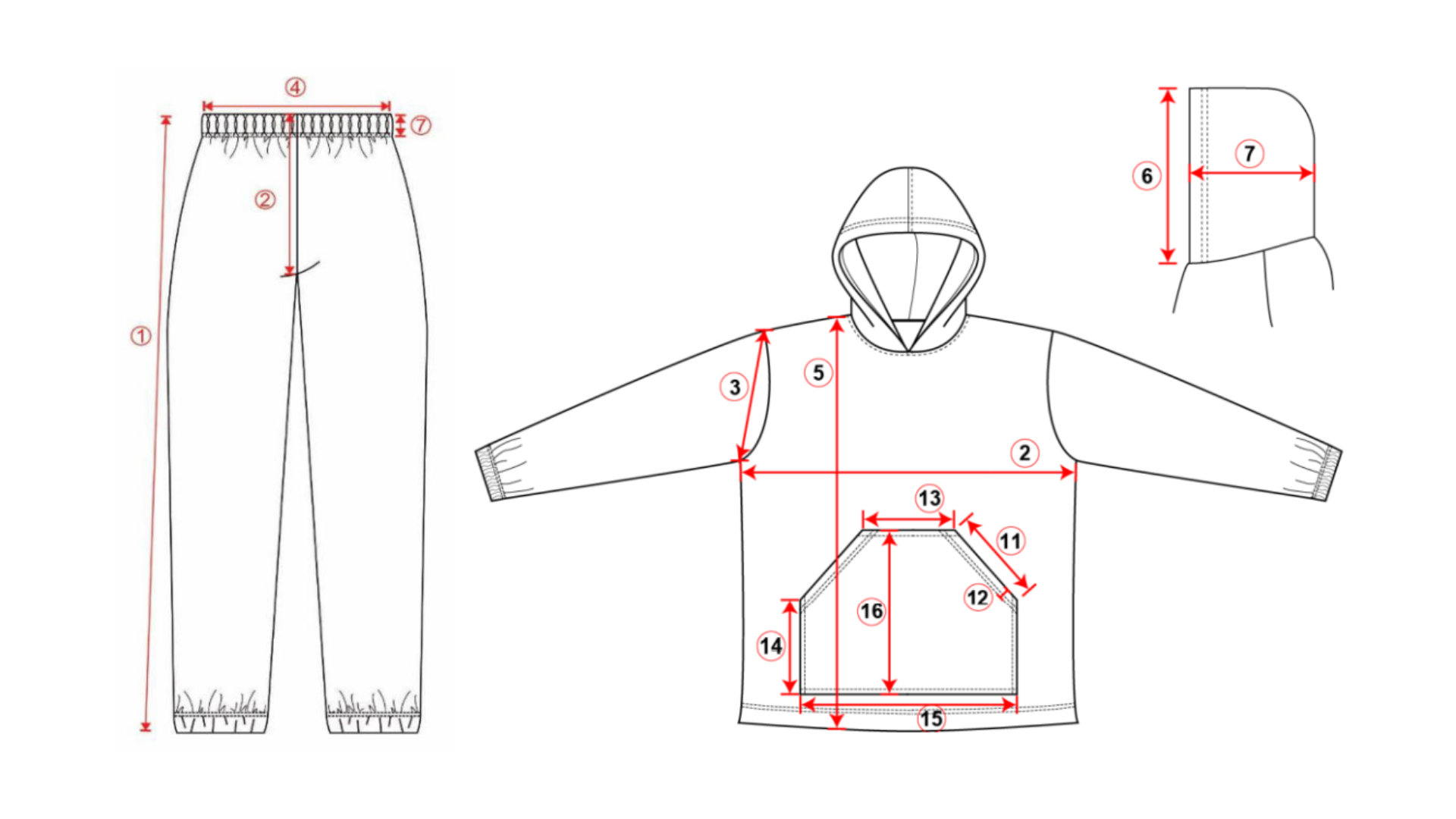 Gráfica de las proporciones que deben tener las casacas y pantalones de buzo para niños