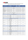 Vista preliminar de documento Relación de Funcionarios y Servidores con capacidad de decisión en el MIMP (Junio 09/06/2022)