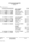Vista preliminar de documento Estado de Balance General - Marzo