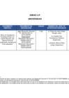 Vista preliminar de documento ANEXO 3-F UNMSM 1 - LIMA.pdf