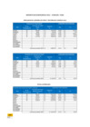 Vista preliminar de documento ECOEFICIENCIA 2022 MAYO.pdf