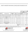 Vista preliminar de documento aprobacion-de-modificaciones-al-cuadro-multianual-de-necesidades-41.pdf