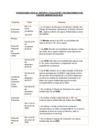 Vista preliminar de documento CRONOGRAMA-MLA-2019.pdf