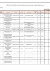 Vista preliminar de documento ANEXO N°006- APROBACIÓN DE MODIFICACIONES AL CUADRO MULTIANUAL DE NECESIDADES Nº 060-2022