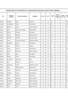 Vista preliminar de documento CUADRO-FINAL-DE-POSTULANTES-DE-CUADRO-DE-MERITO-DEL-NIVEL-PRIMARIA-FECHA-2801-1.pdf