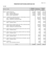 Vista preliminar de documento Presupuesto Institucional Modificado (PIM - 2019)