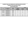 Vista preliminar de documento CUADRO-FINAL-DE-LA-PUN-EDUCACIÓN-FÍSICA.pdf