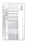 Vista preliminar de documento Evaluación 2do Trimestre CODISEC Carmen Alto 2022.pdf