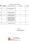 Vista preliminar de documento Penalidades aplicadas noviembre 2020