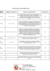 Vista preliminar de documento Penalidades aplicadas marzo 2020