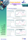 Vista preliminar de documento Avance Coyuntural de la Actividad Económica Nº 07 - Julio 2022