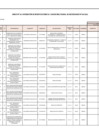 Vista preliminar de documento ANEXO N°006- APROBACIÓN DE MODIFICACIONES AL CUADRO MULTIANUAL DE NECESIDADES Nº 061-2022
