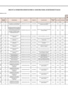 Vista preliminar de documento NEXO N°006- APROBACIÓN DE MODIFICACIONES AL CUADRO MULTIANUAL DE NECESIDADES Nº 062-2022